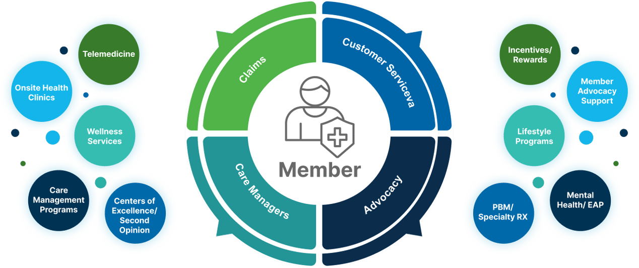 selft-fund-circle-image